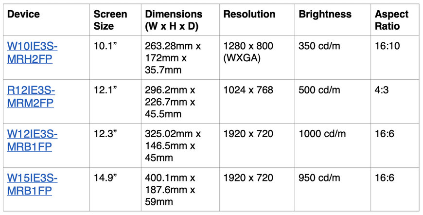 Marine Devices from Winmate Powered by Tiger and Elkhart Lake Processors available from Impulse Embedded